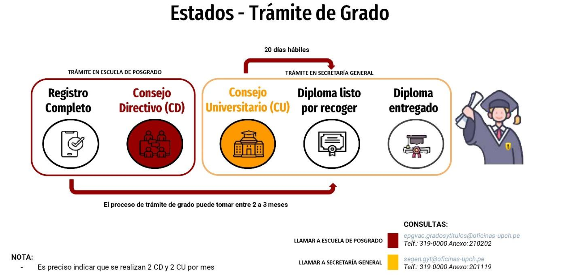 postrado-estados-tramite-de-grado-2026.jpg